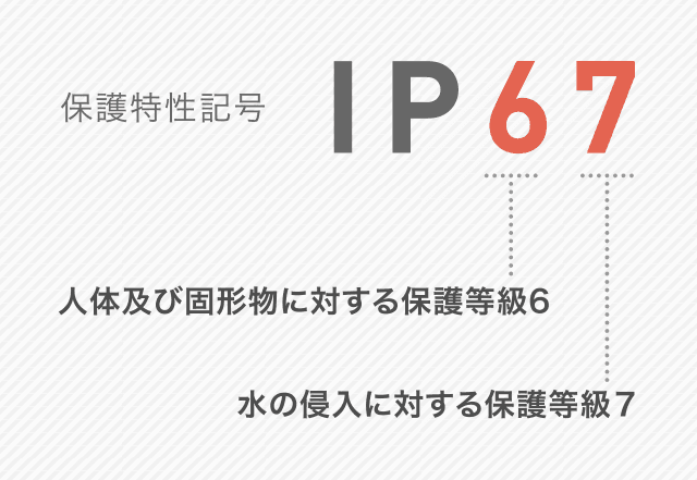 IP67｜イメージ